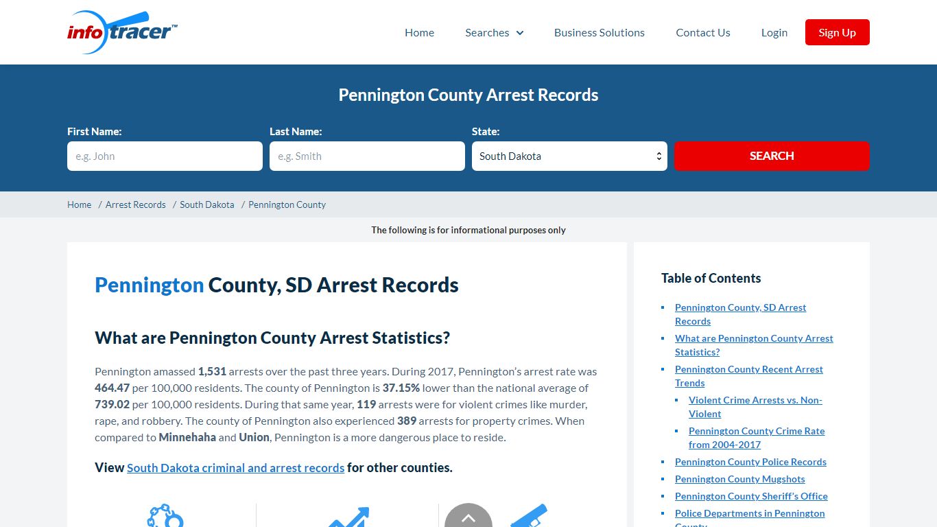 Pennington County, SD Arrests, Mugshots & Jail Records ...
